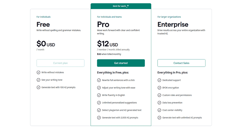 Grammarly Pricing